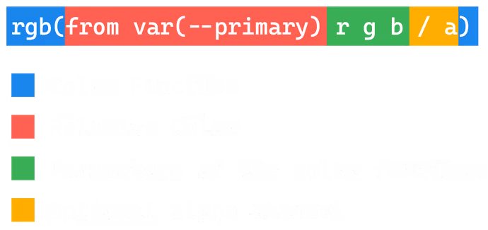 Functionality of the relative color syntax described