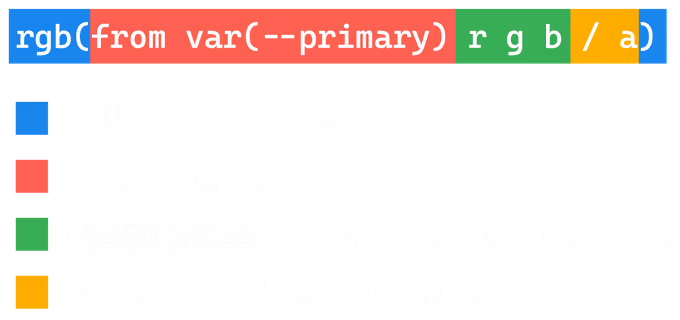 Functionality of the relative color syntax described